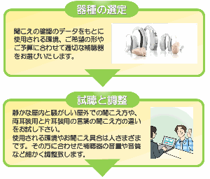 器種の選定～試聴と調整